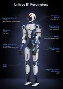 Unitree designs R1 humanoid robot to be agile and affordable