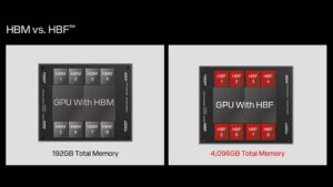 Sandisk recruits RISC cofounder, AMD graphics legend to spearhead cheaper rival to HBM — high bandwidth flash could bring SSD-capacities to AI GPUs without the cost