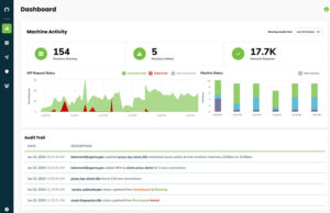 Corsha gets investment from Cybernetix Ventures for robot cybersecurity